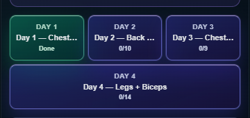 Chest Forge client dashboard showing four scheduled workout days