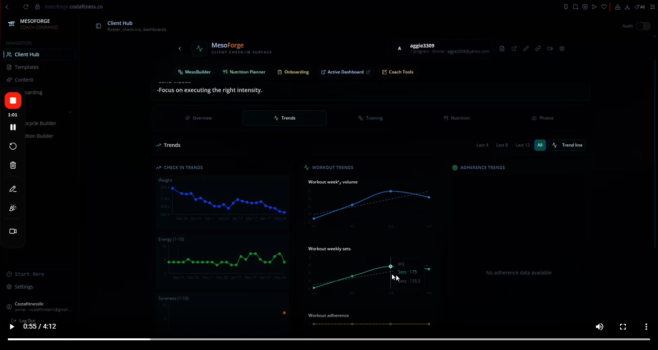 Trend review